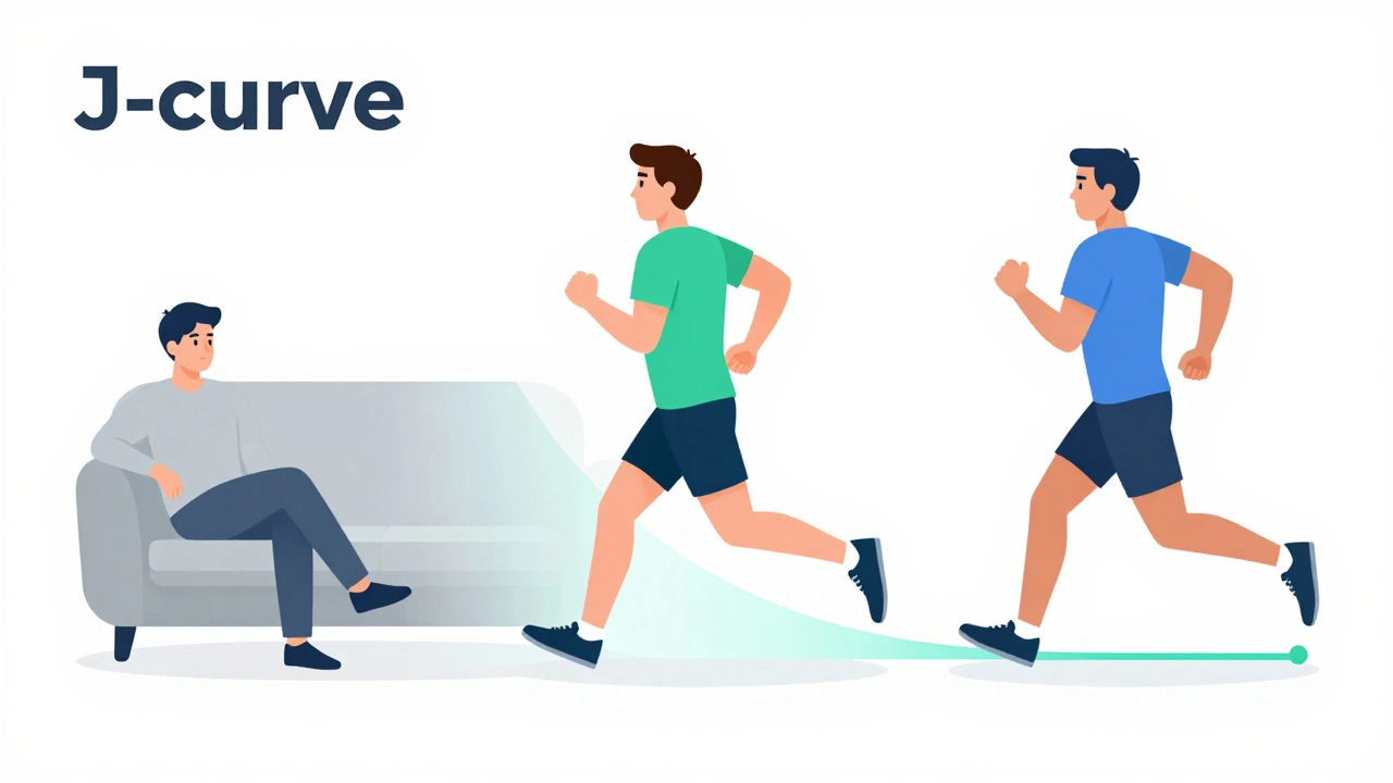 Illustration of the J-curve linking exercise to longevity